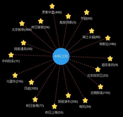 科技強磁，數字賦能 中國釹鐵硼永磁材料龍頭企業的雙輪驅動